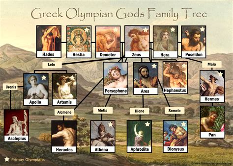 rose aphrodite hermes|aphrodite's daughters names.